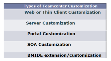 customization teamcenter unified