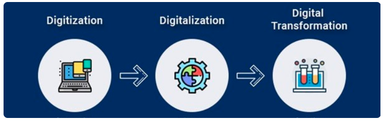 Strategies defining the plunge to Smart & Connected Digital Realm of ...