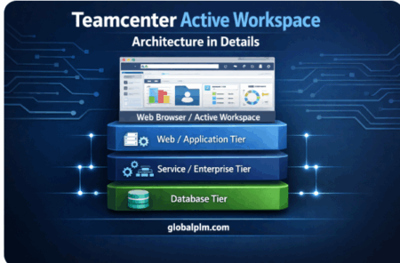 Teamcenter Active workspace architecture in details. - Global PLM