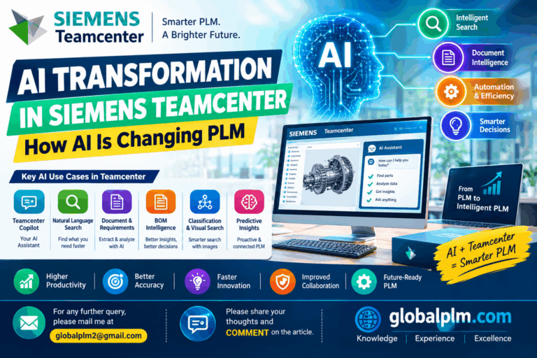 AI Transformation in Siemens Teamcenter: How AI Is Changing PLM